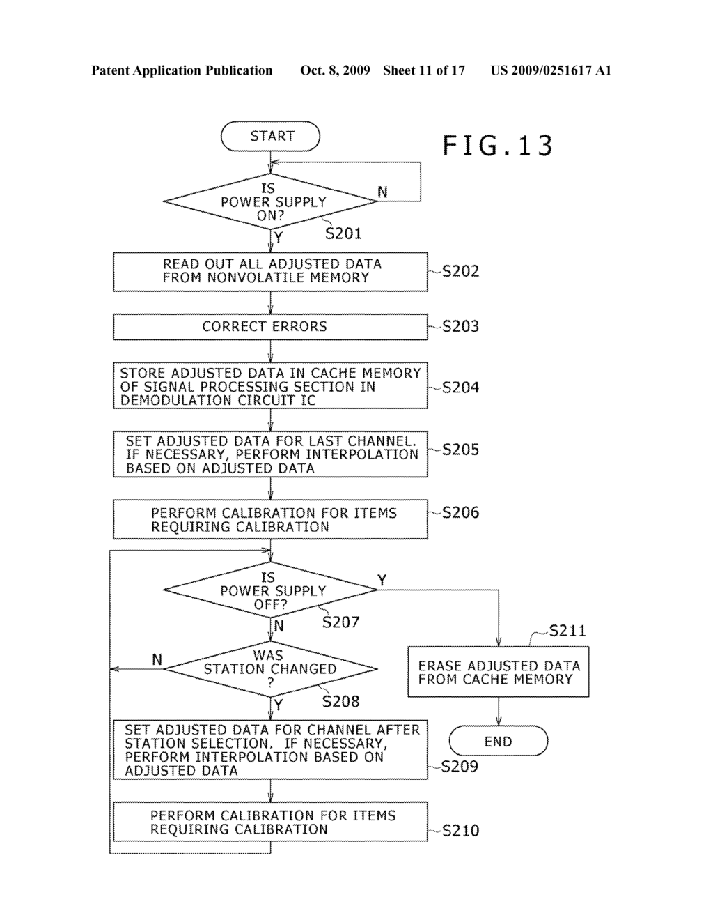 ELECTRONIC APPARATUS, ELECTRONIC-APPARATUS ADJUSTMENT METHOD AND INTEGRATED CIRCUIT - diagram, schematic, and image 12