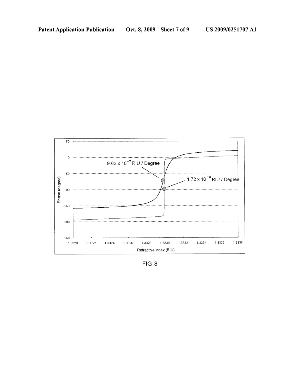 Method and Apparatus for Phase Sensitive Surface Plasmon Resonance - diagram, schematic, and image 08