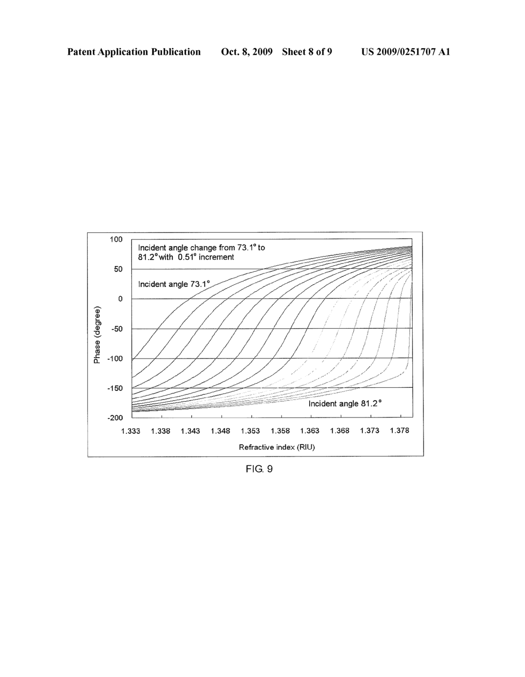 Method and Apparatus for Phase Sensitive Surface Plasmon Resonance - diagram, schematic, and image 09