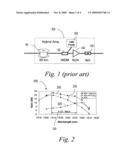 Multi-band hybrid SOA-Raman amplifier for CWDM diagram and image