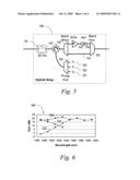 Multi-band hybrid SOA-Raman amplifier for CWDM diagram and image