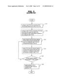 METHOD FOR SELECTING TRANSPORT FORMAT COMBINATION GUARANTEED QOS IN MOBILE COMMUNICATION SYSTEM diagram and image