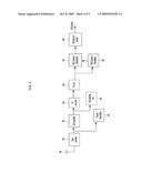 METHOD FOR DEMODULATING BROADCAST CHANNEL BY USING SYNCHRONIZATION CHANNEL AT OFDM SYSTEM WITH TRANSMIT DIVERSITY AND TRANSMITTING/RECEIVING DEVICE THEREFOR diagram and image