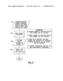 Method, apparatus and computer program for self-adjusting spectrum sensing for cognitive radio diagram and image