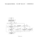 MOVING IMAGE CODING APPARATUS, MOVING IMAGE DECODING APPARATUS, MOVING IMAGE CODING METHOD AND MOVING IMAGE DECODING METHOD diagram and image