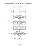 RETRANSMITTING METHOD AND TRANSMITTING METHOD IN MULTI-ANTENNA TRANSMISSION diagram and image