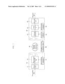 TRANSMITTING APPARATUS AND METHOD, AND RECEIVING APPARATUS AND METHOD IN MULTPLE ANTENNA SYSTEM diagram and image