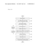 TRANSMITTING APPARATUS AND METHOD, AND RECEIVING APPARATUS AND METHOD IN MULTPLE ANTENNA SYSTEM diagram and image