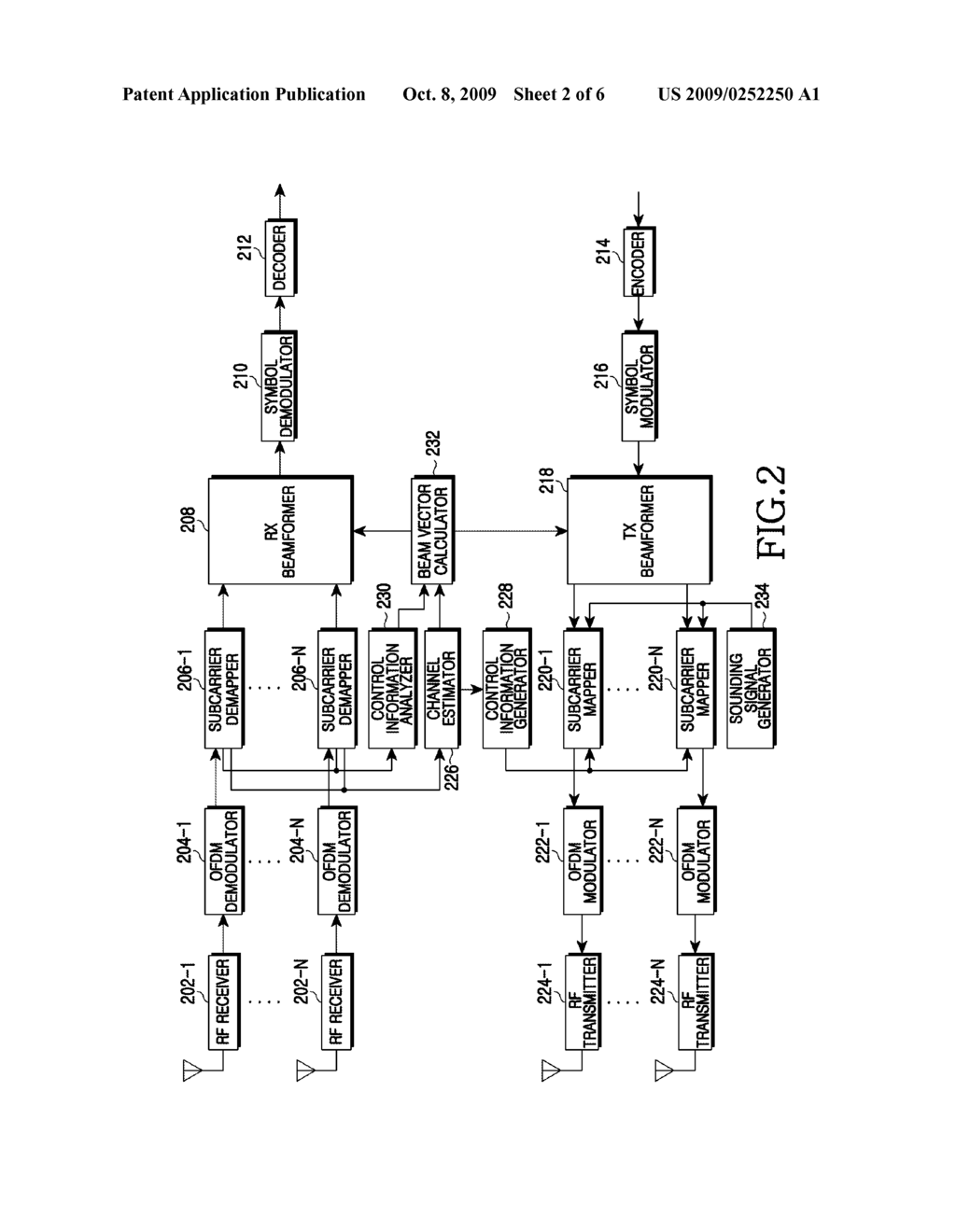 APPARATUS AND METHOD FOR BEAMFORMING BASED ON GENERALIZED EIGEN-ANALYSIS IN MULTIPLE INPUT MULTIPLE OUTPUT WIRELESS COMMUNICATION SYSTEM - diagram, schematic, and image 03