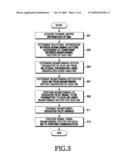 APPARATUS AND METHOD FOR BEAMFORMING BASED ON GENERALIZED EIGEN-ANALYSIS IN MULTIPLE INPUT MULTIPLE OUTPUT WIRELESS COMMUNICATION SYSTEM diagram and image