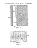 APPARATUS AND METHOD FOR DETECTING GAMMA RAY RADIATION diagram and image