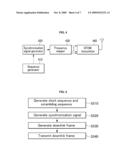 METHOD FOR GENERATING DOWNLINK FRAME, AND METHOD FOR SEARCHING CELL diagram and image