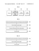 METHOD FOR GENERATING DOWNLINK FRAME, AND METHOD FOR SEARCHING CELL diagram and image