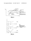 FILTER ADAPTATION BASED ON VOLUME SETTING FOR CERTIFICATION ENHANCEMENT IN A HANDHELD WIRELESS COMMUNICATIONS DEVICE diagram and image