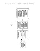 Method for assisting in diagnosis of cerebral diseases and apparatus thereof diagram and image