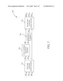 SATURATION ADJUSTMENT METHOD AND RELATED COLOR ADJUSTMENT SYSTEM diagram and image