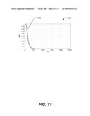 INTERPOLATION SYSTEM AND METHOD diagram and image