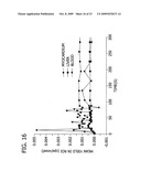 Methods of Making and Using Rubidium-81-Containing Compositions diagram and image