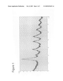 Process For Preparing Dispersions Of TiO2 In The Form Of Nanoparticles, And Dispersions Obtainable With This Process And Functionalization Of Surfaces By Application Of TiO2 Dispersions diagram and image