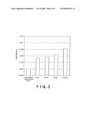 Immune adjuvant comprising ubiquinone diagram and image