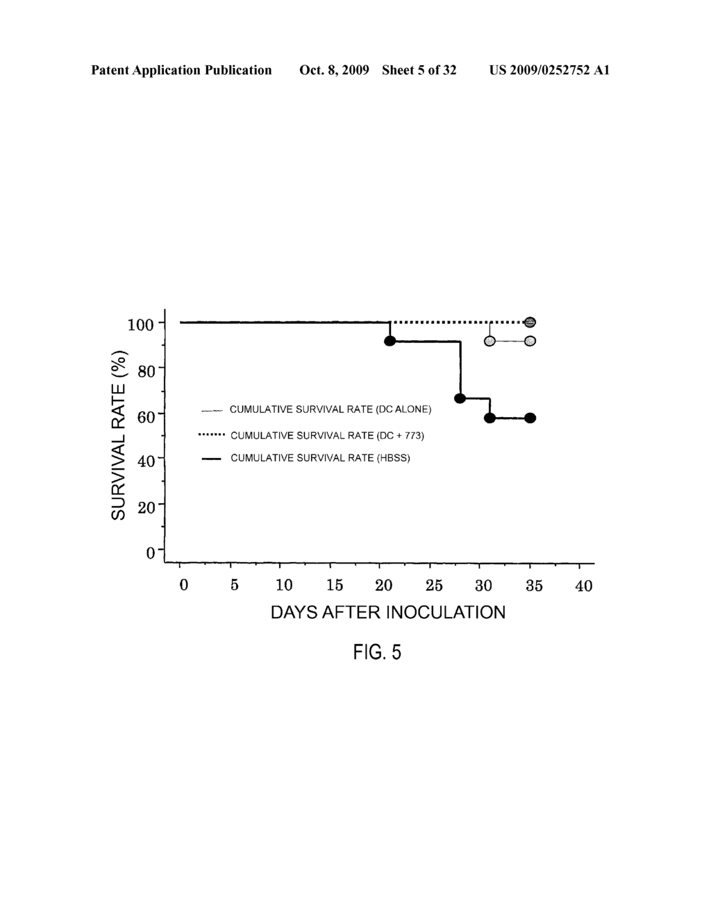 KDR PEPTIDES AND VACCINES COMPRISING THE SAME - diagram, schematic, and image 06