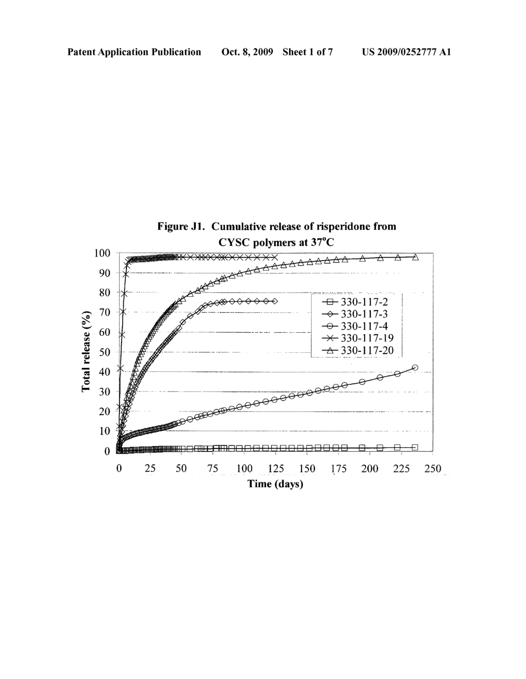 Method for formulating a controlled-release pharmaceutical formulation - diagram, schematic, and image 02