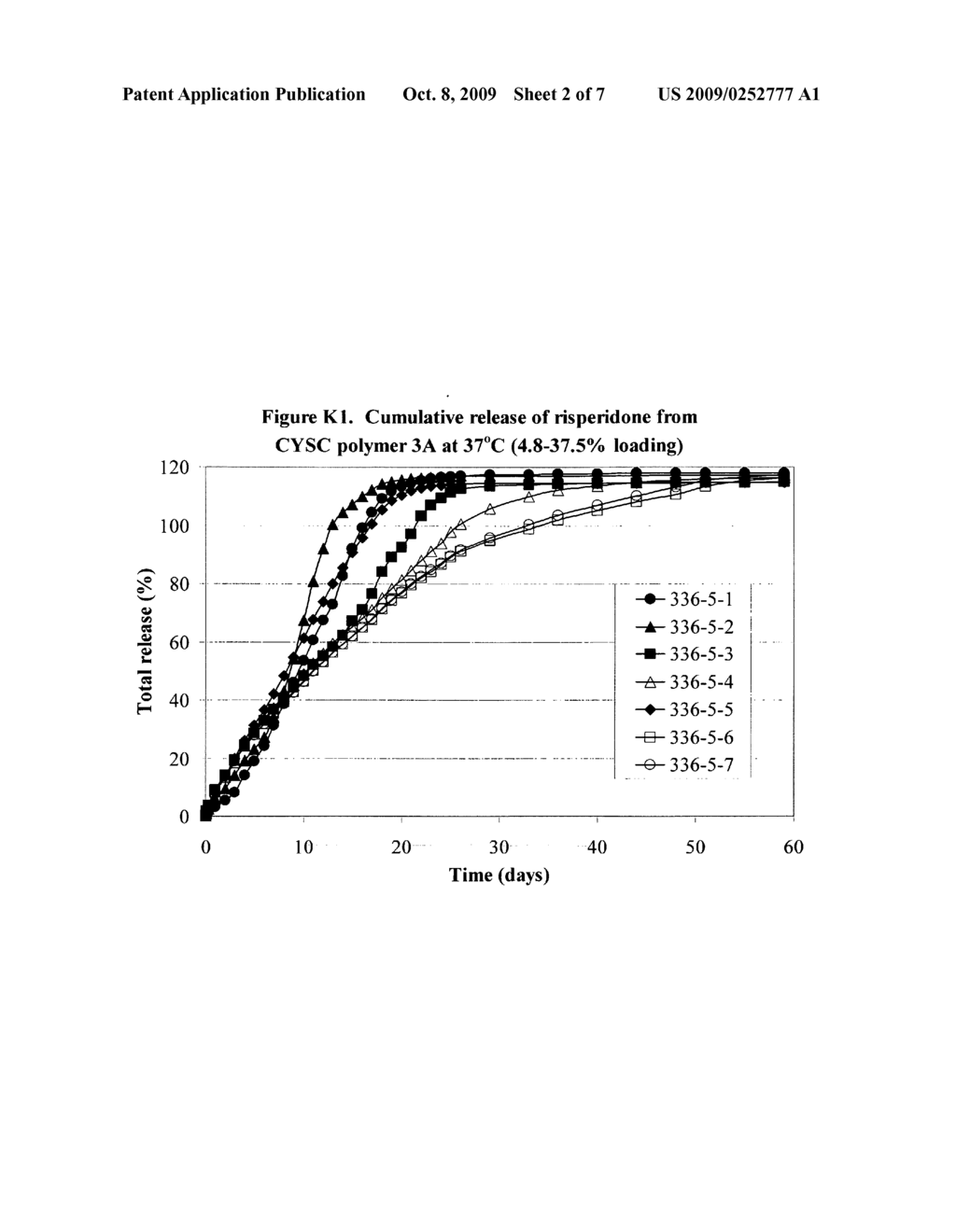 Method for formulating a controlled-release pharmaceutical formulation - diagram, schematic, and image 03