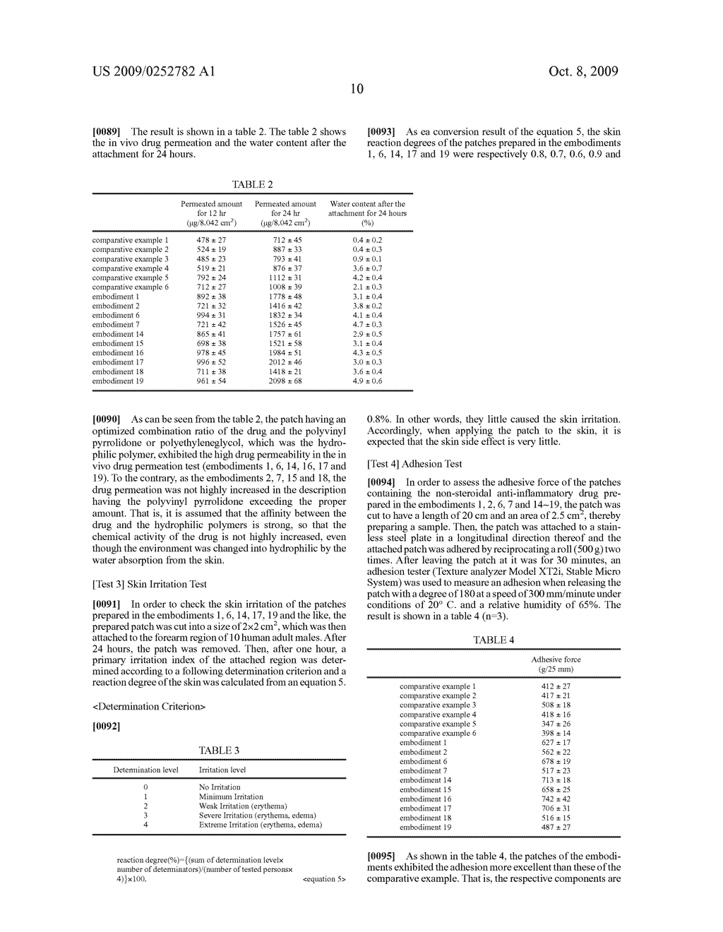 Transdermal Preparations Containing Hydrophoic Non-Steroidal Anti-Inflammatory Drugs - diagram, schematic, and image 12