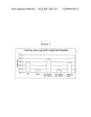 MATRIX-GEL GRAFT WITHOUT CELLS diagram and image