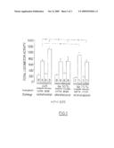 Inhalable Gaseous Medicament Based On Xenon And Nitrous Oxide diagram and image