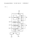 Method of Gas Treatment diagram and image