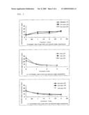 Method of Gas Treatment diagram and image