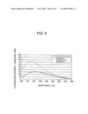 Method for producing optical element having multi-layered film diagram and image