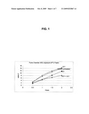 TOPICAL POLYURETHANE FOAM OXIDATIVE AND PHOTOOXIDATIVE STABILIZER diagram and image