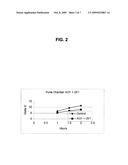 TOPICAL POLYURETHANE FOAM OXIDATIVE AND PHOTOOXIDATIVE STABILIZER diagram and image