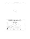 TOPICAL POLYURETHANE FOAM OXIDATIVE AND PHOTOOXIDATIVE STABILIZER diagram and image