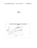 TOPICAL POLYURETHANE FOAM OXIDATIVE AND PHOTOOXIDATIVE STABILIZER diagram and image