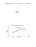 TOPICAL POLYURETHANE FOAM OXIDATIVE AND PHOTOOXIDATIVE STABILIZER diagram and image