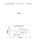 TOPICAL POLYURETHANE FOAM OXIDATIVE AND PHOTOOXIDATIVE STABILIZER diagram and image