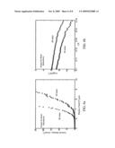 NANOPIN MANUFACTURING METHOD AND NANOMETER SIZED TIP ARRAY BY UTILIZING THE METHOD diagram and image