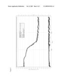 Nitro-Compound Cathodes for Batteries and Semi-Fuel Cells diagram and image