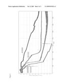 Nitro-Compound Cathodes for Batteries and Semi-Fuel Cells diagram and image