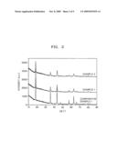 LITHIUM-TRANSITION METAL COMPLEX COMPOUNDS HAVING Nth ORDER HIERARCHICAL STRUCTURE, METHOD OF PREPARING THE SAME AND LITHIUM BATTERY COMPRISING AN ELECTRODE COMPRISING THE SAME diagram and image