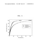 LITHIUM-TRANSITION METAL COMPLEX COMPOUNDS HAVING Nth ORDER HIERARCHICAL STRUCTURE, METHOD OF PREPARING THE SAME AND LITHIUM BATTERY COMPRISING AN ELECTRODE COMPRISING THE SAME diagram and image