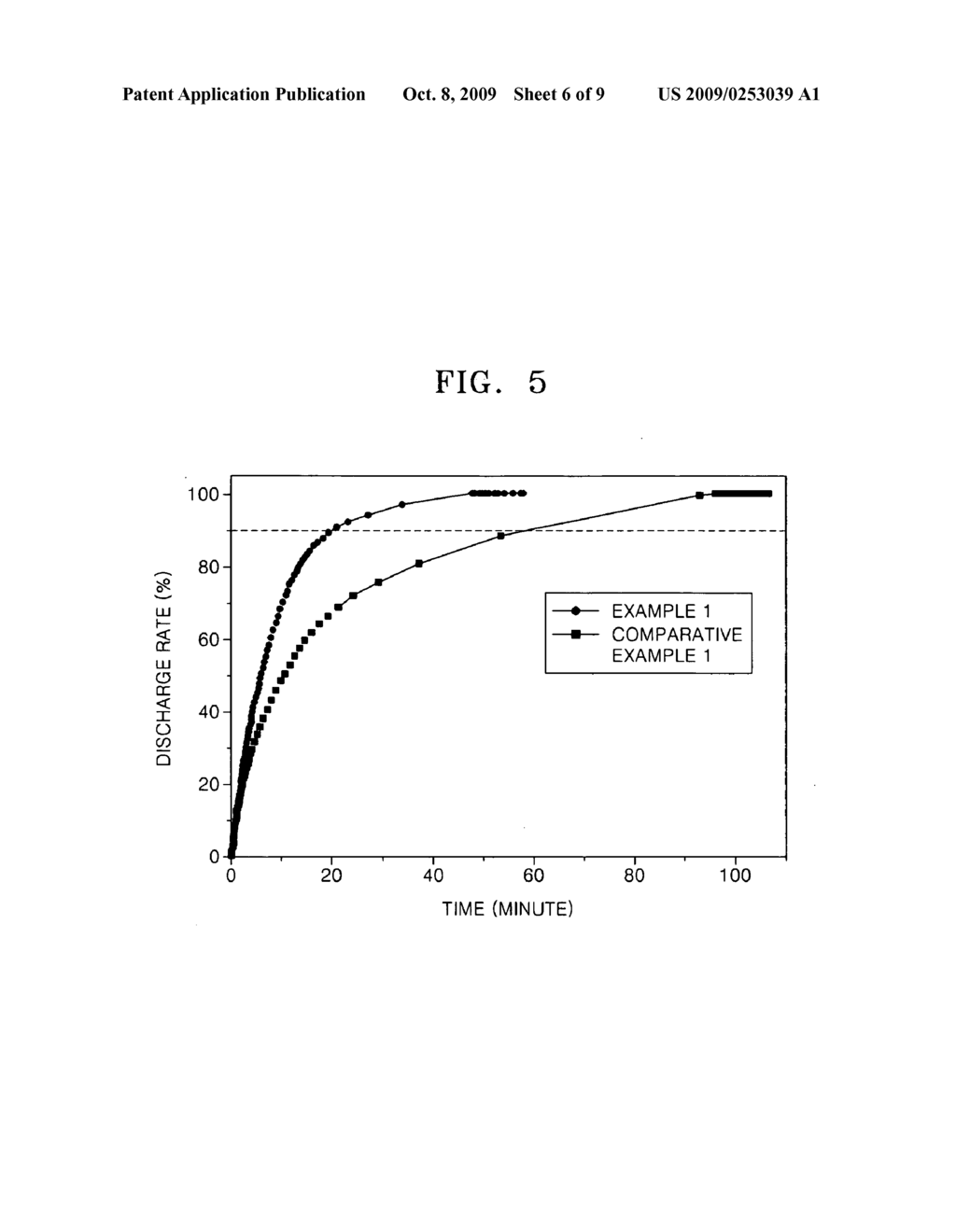 LITHIUM-TRANSITION METAL COMPLEX COMPOUNDS HAVING Nth ORDER HIERARCHICAL STRUCTURE, METHOD OF PREPARING THE SAME AND LITHIUM BATTERY COMPRISING AN ELECTRODE COMPRISING THE SAME - diagram, schematic, and image 07