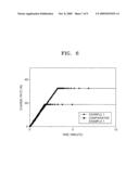 LITHIUM-TRANSITION METAL COMPLEX COMPOUNDS HAVING Nth ORDER HIERARCHICAL STRUCTURE, METHOD OF PREPARING THE SAME AND LITHIUM BATTERY COMPRISING AN ELECTRODE COMPRISING THE SAME diagram and image