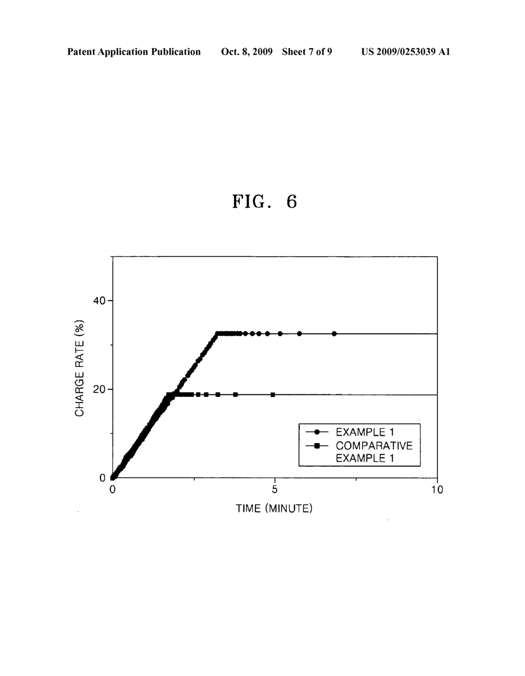 LITHIUM-TRANSITION METAL COMPLEX COMPOUNDS HAVING Nth ORDER HIERARCHICAL STRUCTURE, METHOD OF PREPARING THE SAME AND LITHIUM BATTERY COMPRISING AN ELECTRODE COMPRISING THE SAME - diagram, schematic, and image 08