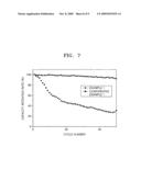 LITHIUM-TRANSITION METAL COMPLEX COMPOUNDS HAVING Nth ORDER HIERARCHICAL STRUCTURE, METHOD OF PREPARING THE SAME AND LITHIUM BATTERY COMPRISING AN ELECTRODE COMPRISING THE SAME diagram and image