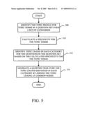 RECOMMENDING QUESTIONS TO USERS OF COMMUNITY QIESTION ANSWERING diagram and image