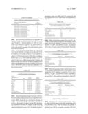 Method For Diagnosing Irritable Bowel Syndrome and Monitoring Inflammatory Bowel Disease diagram and image